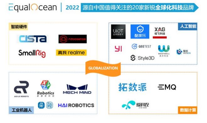 亿欧EqualOcean认可leyu电竞网ACR系统