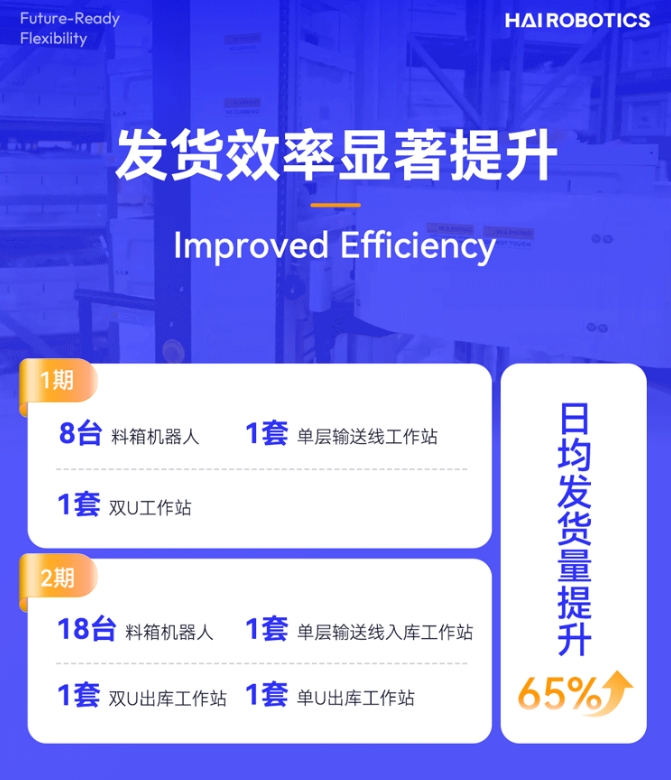 leyu电竞网HaiPick System