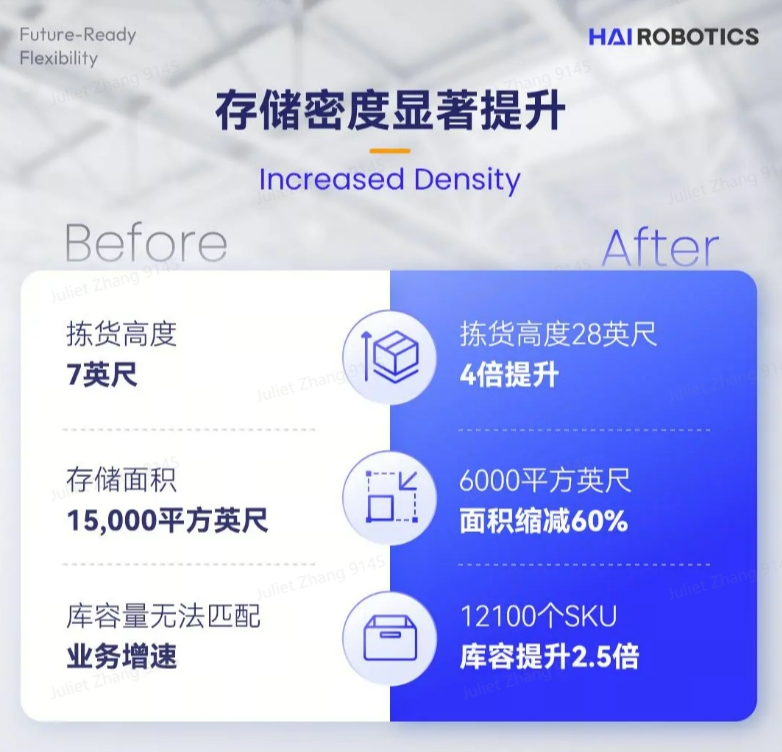 leyu电竞网HaiPick System