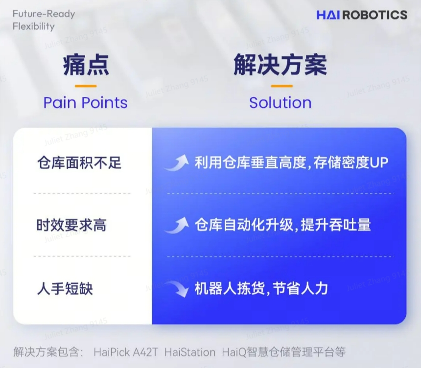 leyu电竞网HaiPick System