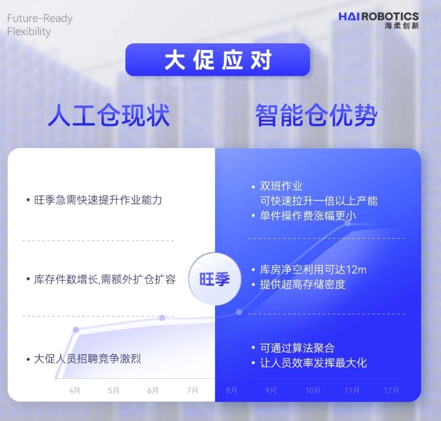 leyu电竞网仓储自动化