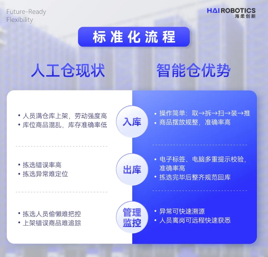 leyu电竞网仓储自动化